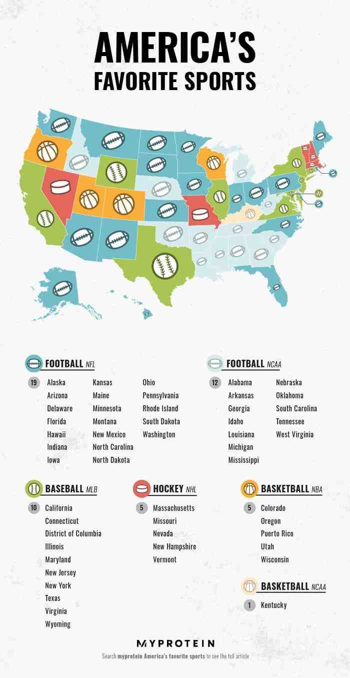 What is America's favorite baseball team?